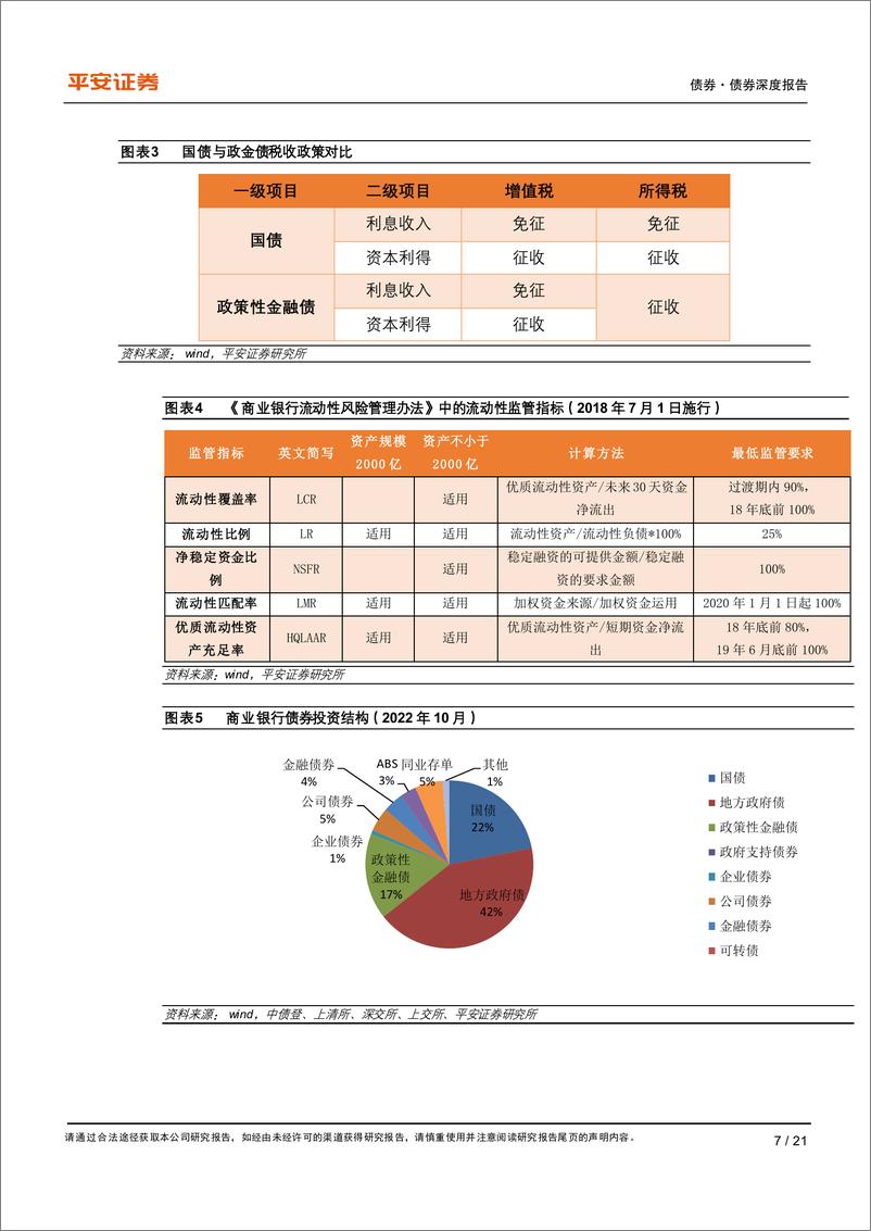 《投资者行为系列之一：机构偏爱什么债？-20221130-平安证券-21页》 - 第8页预览图