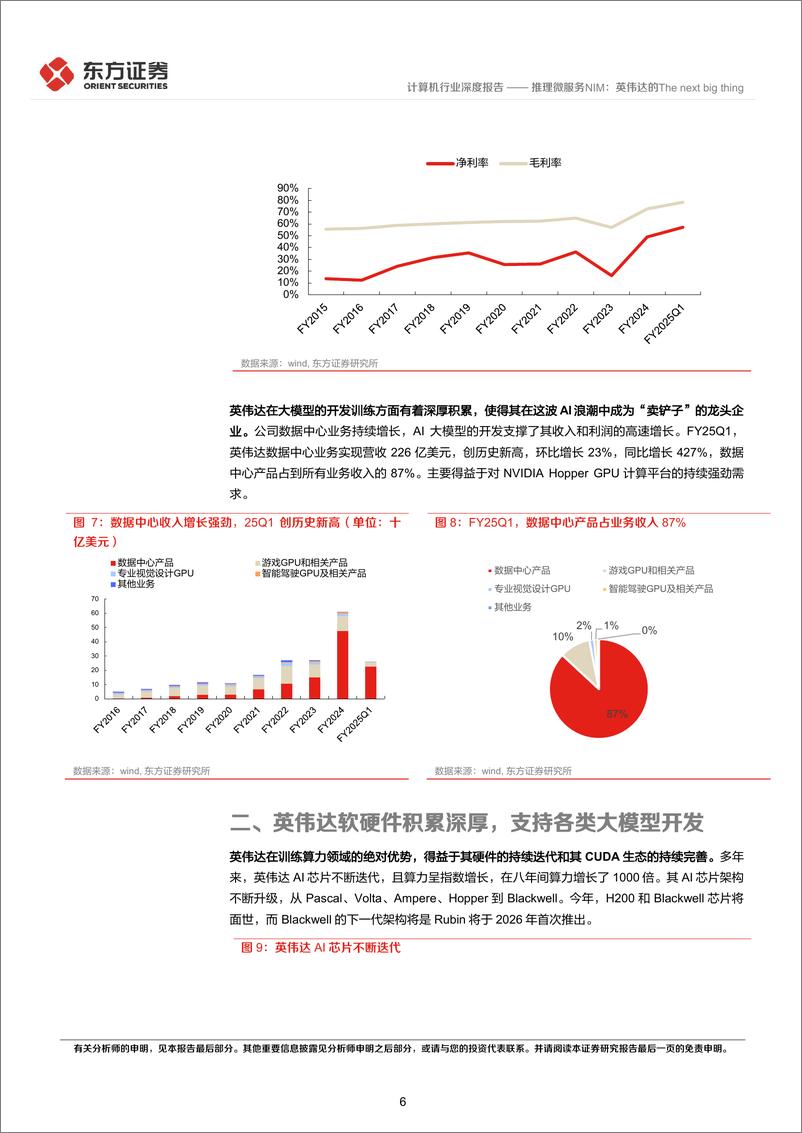 《计算机行业推理微服务NIM：英伟达的The＋next＋bigthing-240725-东方证券-22页》 - 第6页预览图