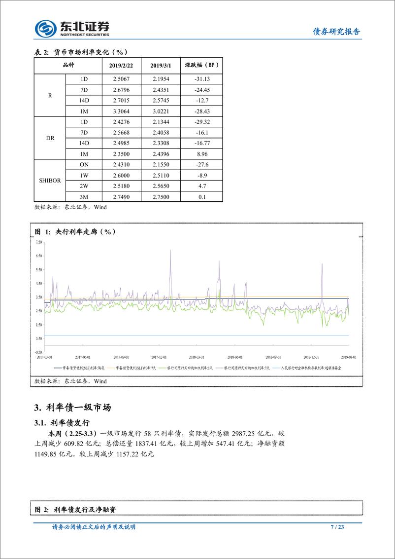 《PMI下行仍有压力，经济低迷依旧难起-20190302-东北证券-23页》 - 第8页预览图