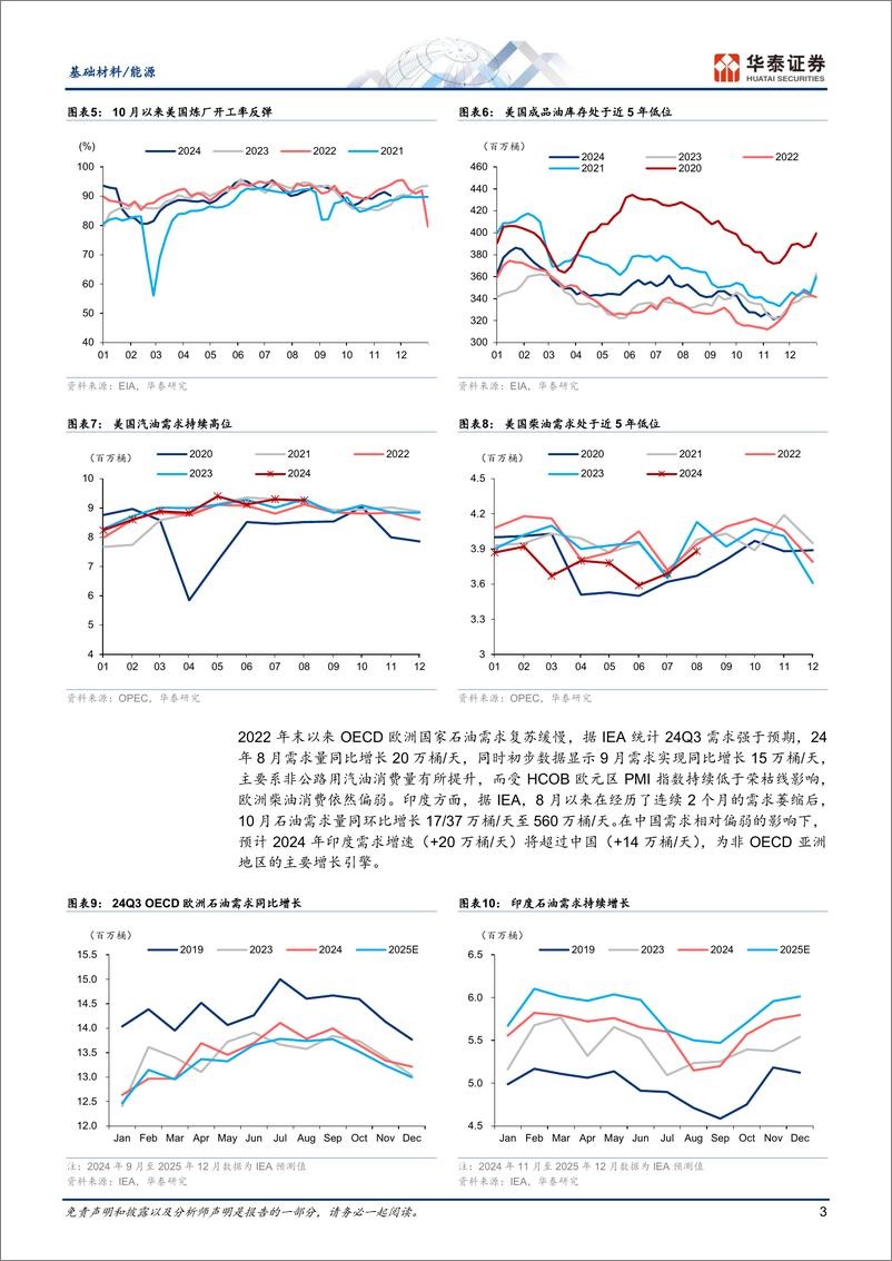 《基础化工行业：需求端压力仍存，OPEC%2b减产延续-241125-华泰证券-10页》 - 第3页预览图