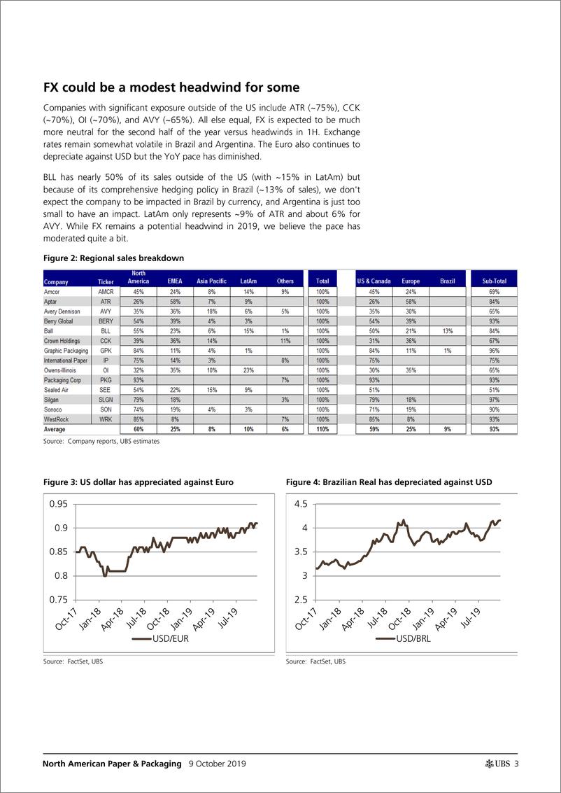 《瑞银-美股-纸制品与包装行业-2019年Q3北美纸制品与包装业预览：下半年业绩好转-2019.10.9-26页》 - 第4页预览图