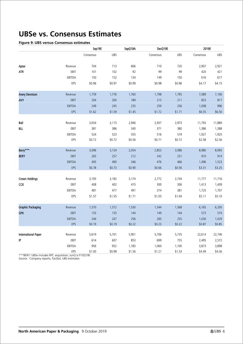 《瑞银-美股-纸制品与包装行业-2019年Q3北美纸制品与包装业预览：下半年业绩好转-2019.10.9-26页》 - 第7页预览图