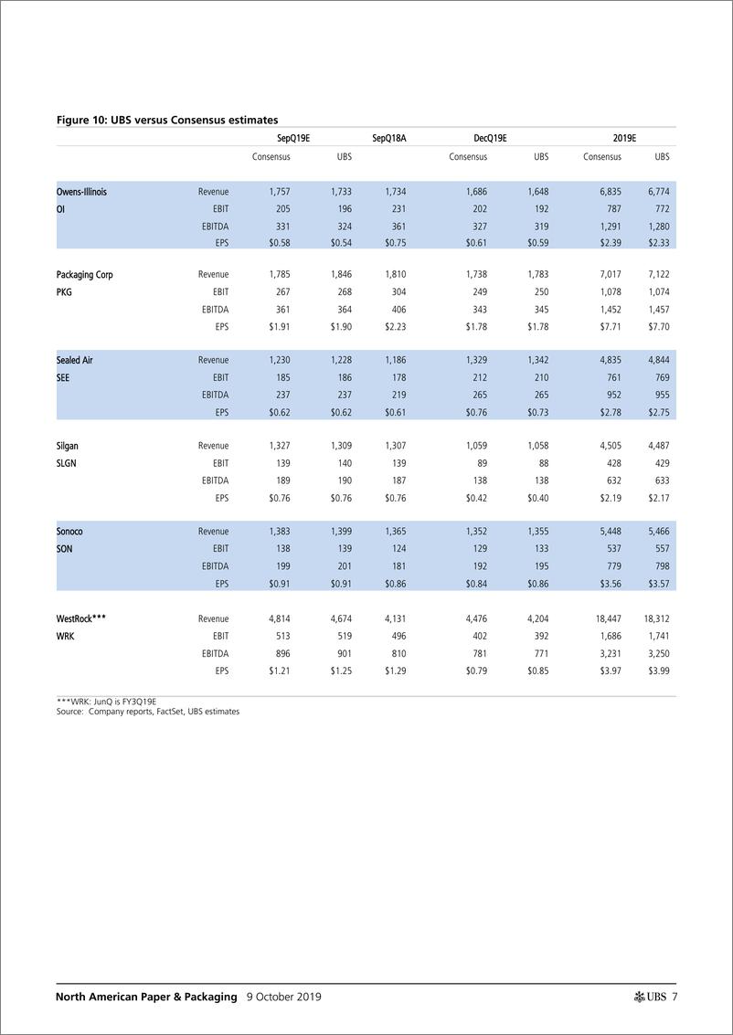 《瑞银-美股-纸制品与包装行业-2019年Q3北美纸制品与包装业预览：下半年业绩好转-2019.10.9-26页》 - 第8页预览图