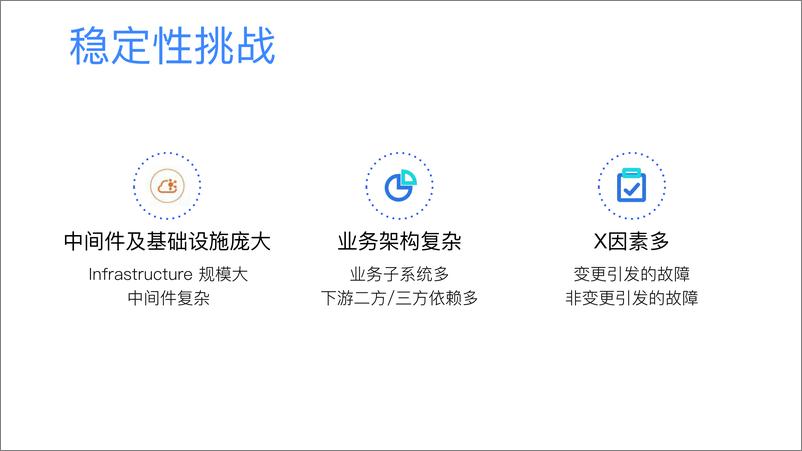 《邓学祥_爆发式增长业务的高可用架构优化之路》 - 第4页预览图