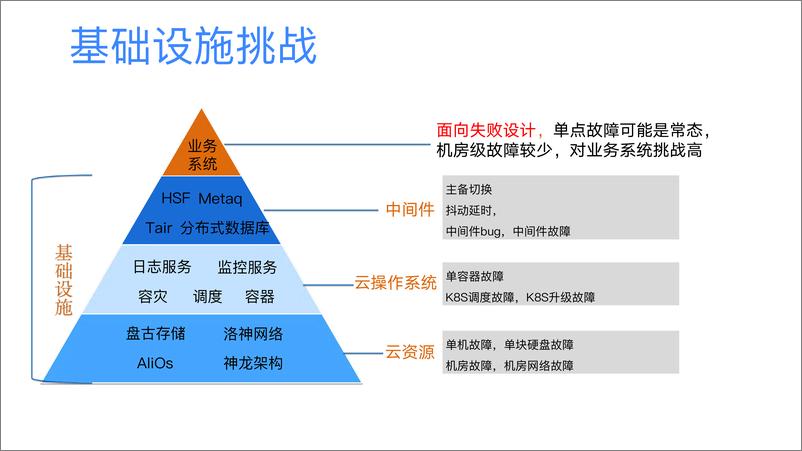 《邓学祥_爆发式增长业务的高可用架构优化之路》 - 第5页预览图