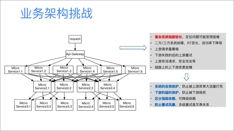 《邓学祥_爆发式增长业务的高可用架构优化之路》 - 第6页预览图