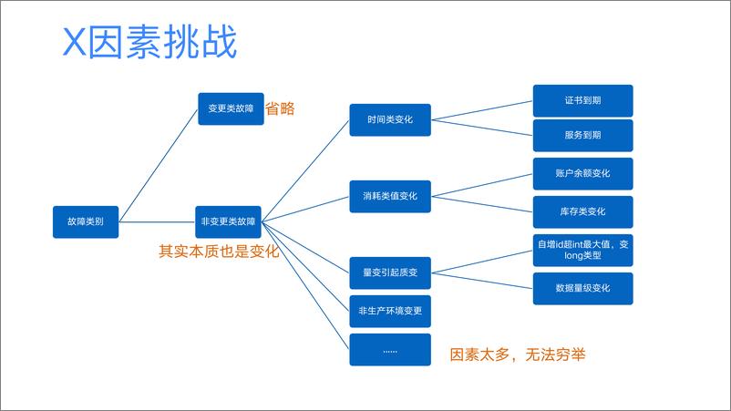 《邓学祥_爆发式增长业务的高可用架构优化之路》 - 第7页预览图