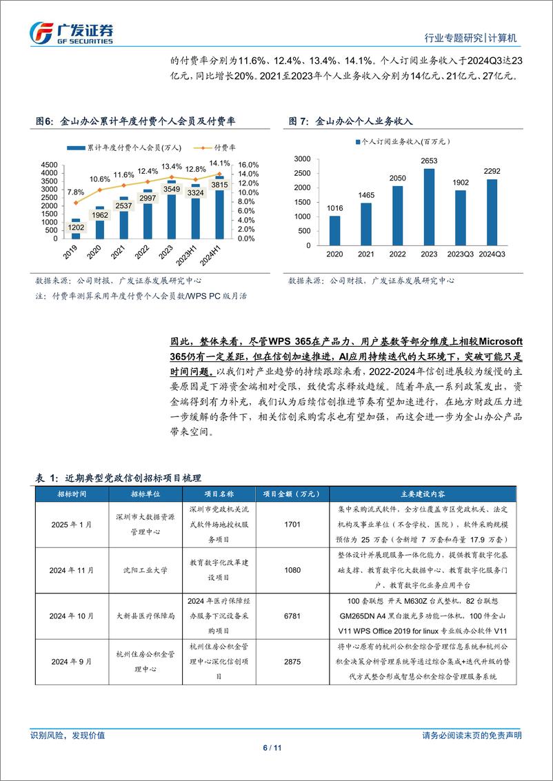 《计算机行业M365大幅提价：检验应用成功的标准是商业化-250114-广发证券-11页》 - 第6页预览图