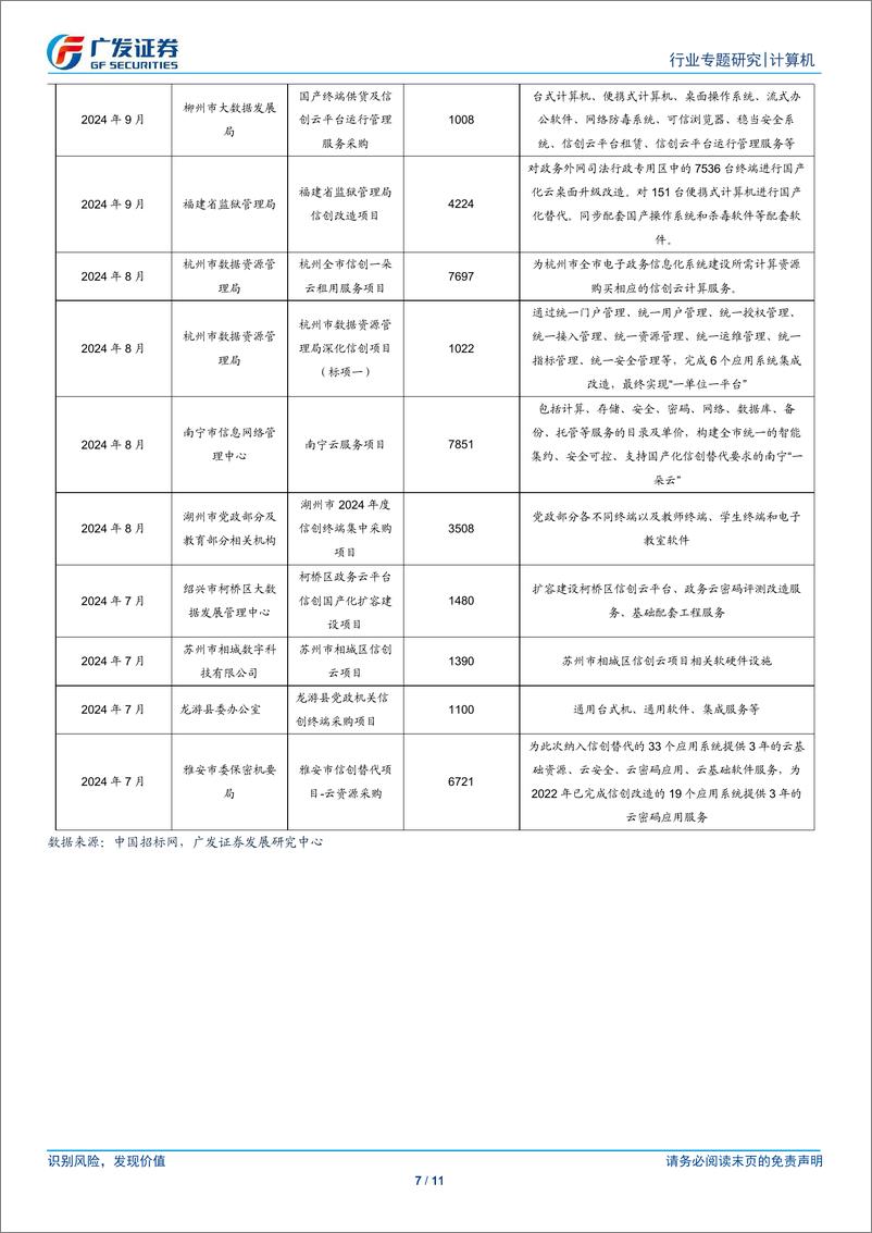 《计算机行业M365大幅提价：检验应用成功的标准是商业化-250114-广发证券-11页》 - 第7页预览图