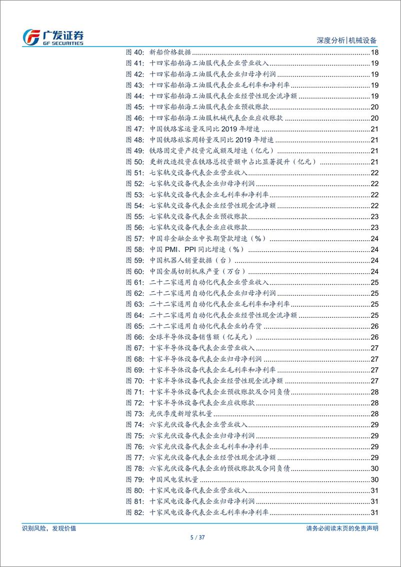 《机械设备行业2023年报及2024年一季报总结：行业弱复苏，上游资产和出口链表现亮眼-240505-广发证券-37页》 - 第5页预览图