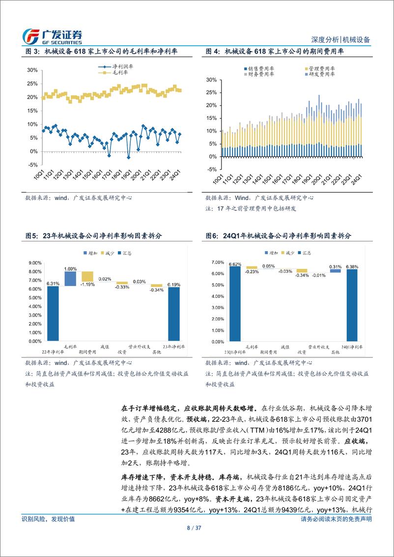 《机械设备行业2023年报及2024年一季报总结：行业弱复苏，上游资产和出口链表现亮眼-240505-广发证券-37页》 - 第8页预览图