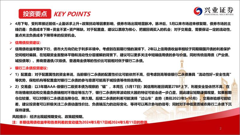 《二级市场收益率和利差全跟踪：收益率整体继续下行，信用利差大多被动走阔-240519-兴业证券-49页》 - 第3页预览图