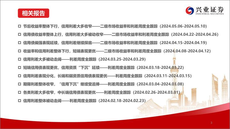 《二级市场收益率和利差全跟踪：收益率整体继续下行，信用利差大多被动走阔-240519-兴业证券-49页》 - 第4页预览图