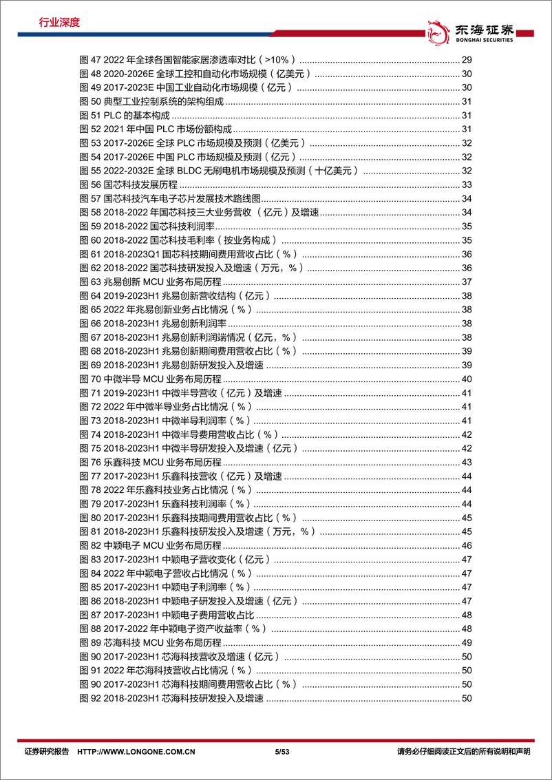 《半导体行业深度报告（四）：MCU，汽车+工控+新消费IoT三大驱动力助推，国产替代前景广阔-20231030-东海证券-53页》 - 第6页预览图