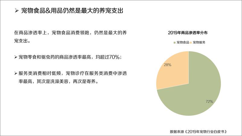 《社交电宠物行业报告》 - 第6页预览图