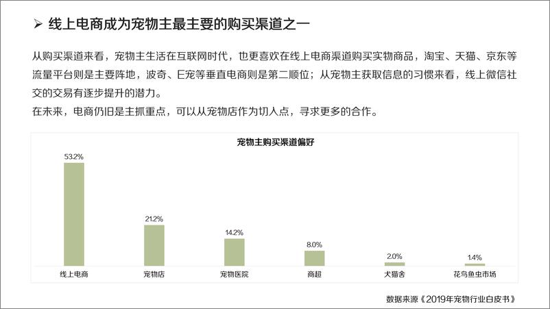 《社交电宠物行业报告》 - 第7页预览图