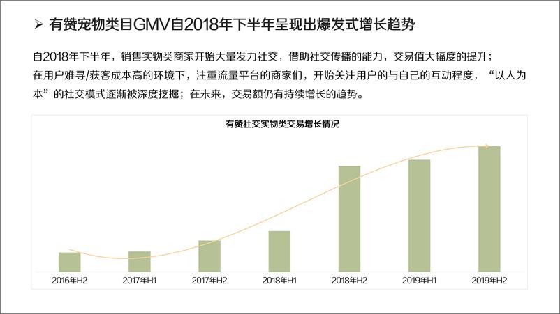 《社交电宠物行业报告》 - 第8页预览图