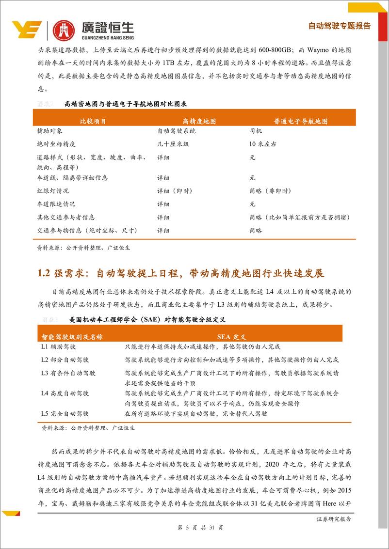 《高精度地图：自动驾驶时代的基础设施-20190407-广证恒生-31页》 - 第6页预览图