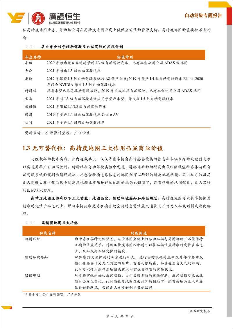 《高精度地图：自动驾驶时代的基础设施-20190407-广证恒生-31页》 - 第7页预览图