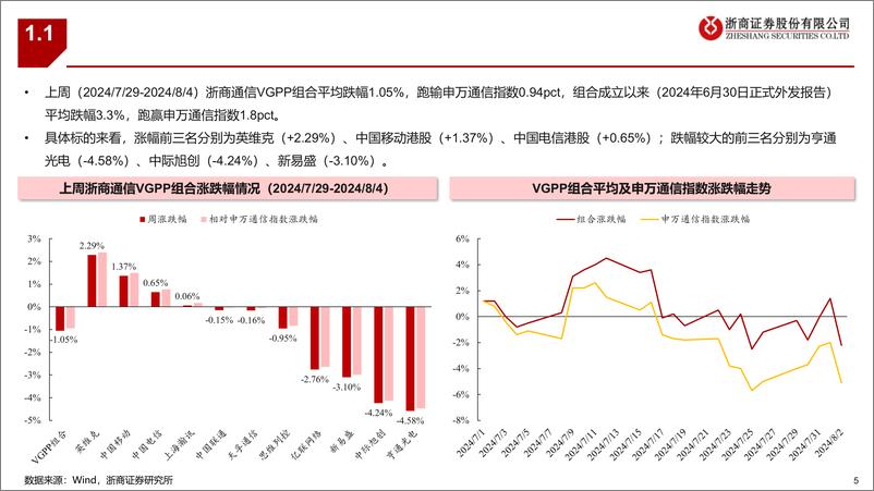 《通信行业：通信板块最新组合-240804-浙商证券-32页》 - 第5页预览图