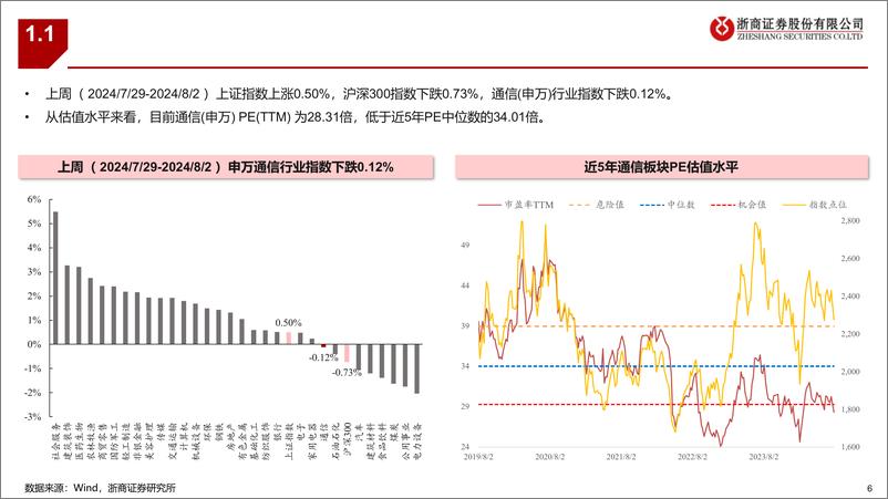 《通信行业：通信板块最新组合-240804-浙商证券-32页》 - 第6页预览图