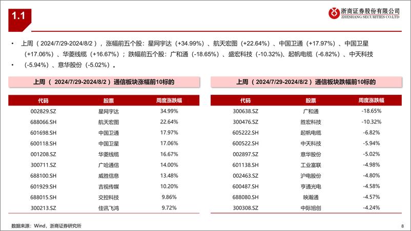 《通信行业：通信板块最新组合-240804-浙商证券-32页》 - 第8页预览图