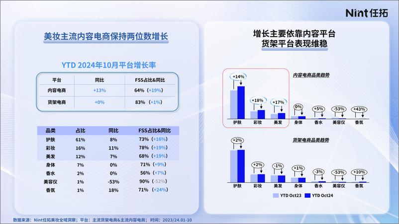 《2025美妆细分市场机会报告-Nint任拓》 - 第3页预览图