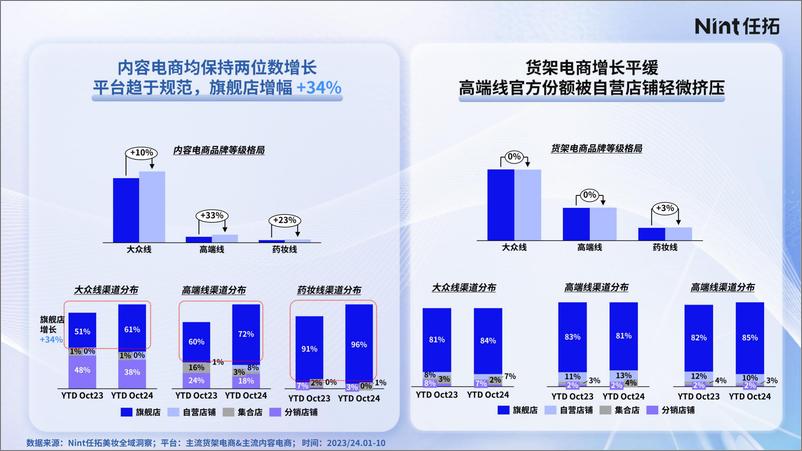 《2025美妆细分市场机会报告-Nint任拓》 - 第4页预览图