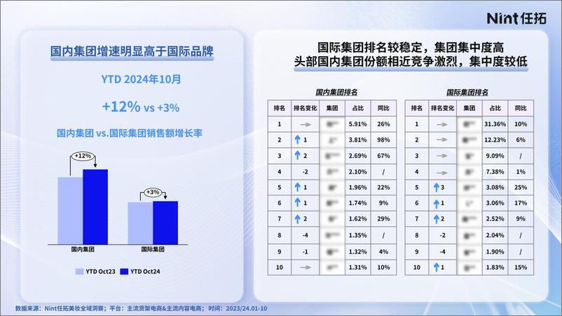 《2025美妆细分市场机会报告-Nint任拓》 - 第6页预览图