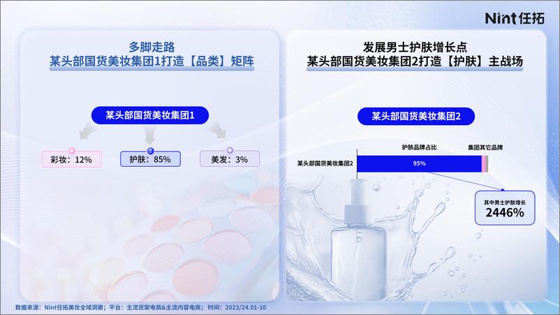 《2025美妆细分市场机会报告-Nint任拓》 - 第7页预览图