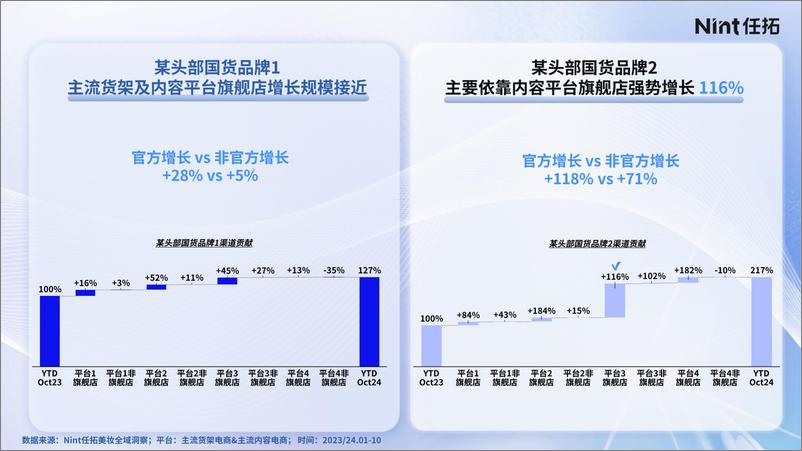 《2025美妆细分市场机会报告-Nint任拓》 - 第8页预览图