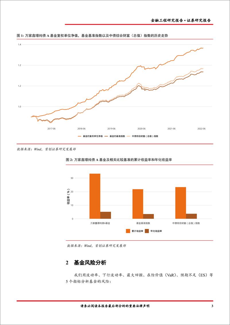 《金融工程报告：万家鑫璟纯债A（003327）基金投资价值分析-20220623-首创证券-16页》 - 第6页预览图