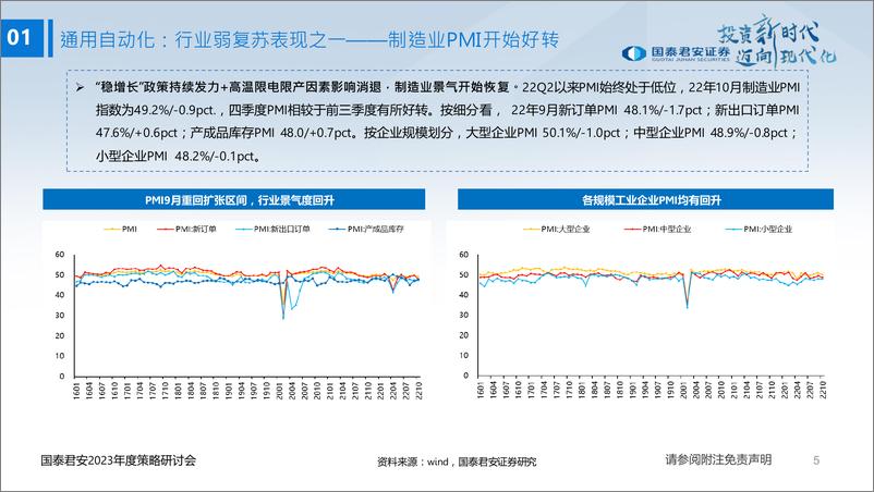 《高端装备行业2023年度投资策略二：自动化和工程机械有望复苏，国产替代赛道长坡厚雪-20221127-国泰君安-97页》 - 第7页预览图