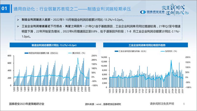 《高端装备行业2023年度投资策略二：自动化和工程机械有望复苏，国产替代赛道长坡厚雪-20221127-国泰君安-97页》 - 第8页预览图