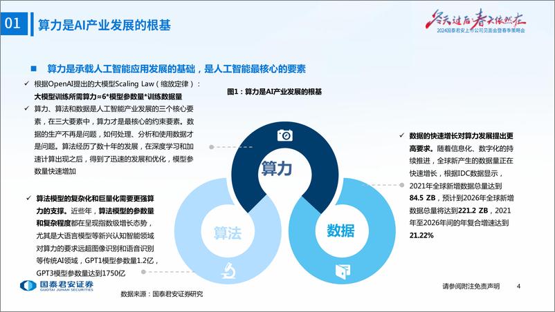 《国泰君安-计算机行业春季投资策略：迎接AI黄金时代》 - 第5页预览图