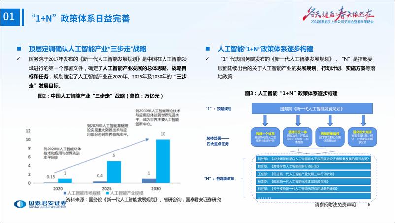 《国泰君安-计算机行业春季投资策略：迎接AI黄金时代》 - 第6页预览图