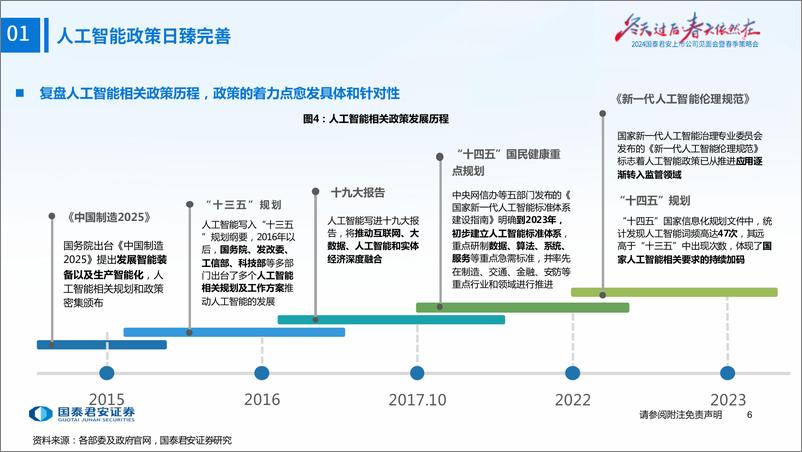 《国泰君安-计算机行业春季投资策略：迎接AI黄金时代》 - 第7页预览图