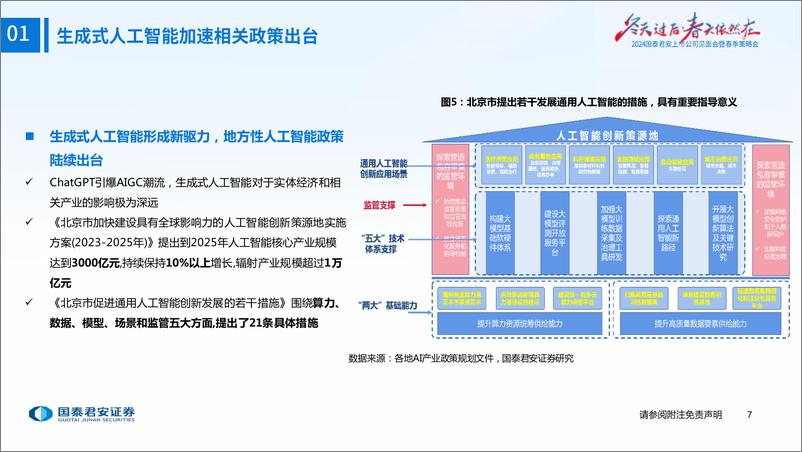 《国泰君安-计算机行业春季投资策略：迎接AI黄金时代》 - 第8页预览图