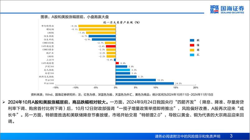 《大类资产最新观点：美元升值斜率或放缓，国际大宗或迎来支撑？-241117-国海证券-22页》 - 第3页预览图