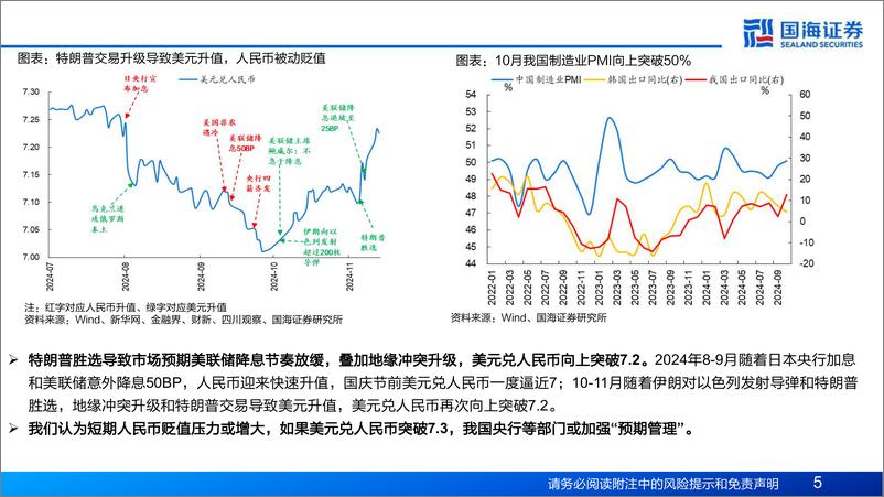 《大类资产最新观点：美元升值斜率或放缓，国际大宗或迎来支撑？-241117-国海证券-22页》 - 第5页预览图