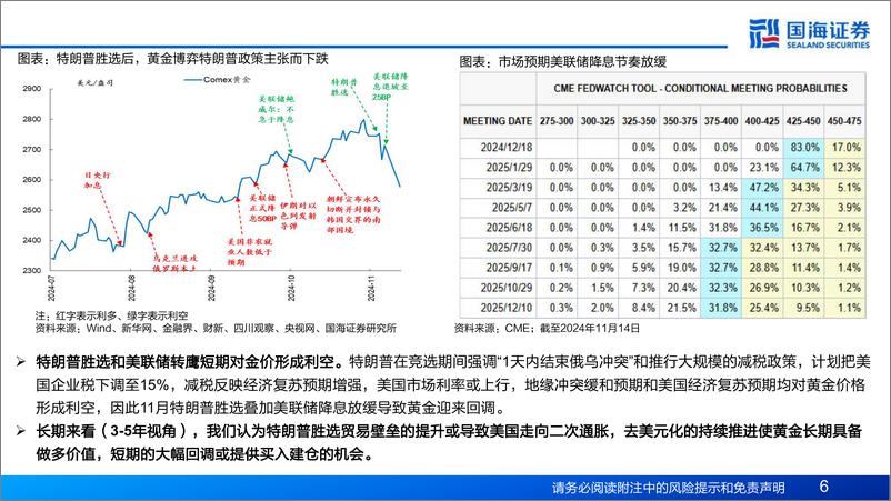 《大类资产最新观点：美元升值斜率或放缓，国际大宗或迎来支撑？-241117-国海证券-22页》 - 第6页预览图