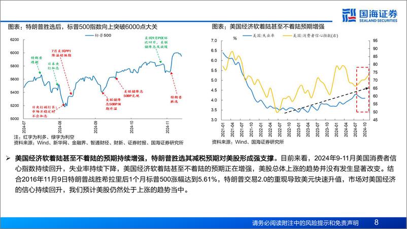 《大类资产最新观点：美元升值斜率或放缓，国际大宗或迎来支撑？-241117-国海证券-22页》 - 第8页预览图