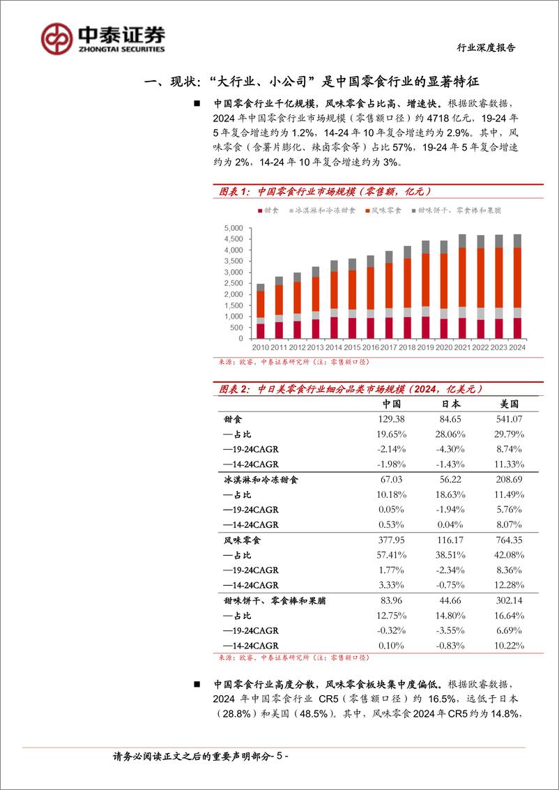 《休闲零食行业深度报告：解码小零食的大单品之路，从奥利奥说起-240812-中泰证券-24页》 - 第5页预览图