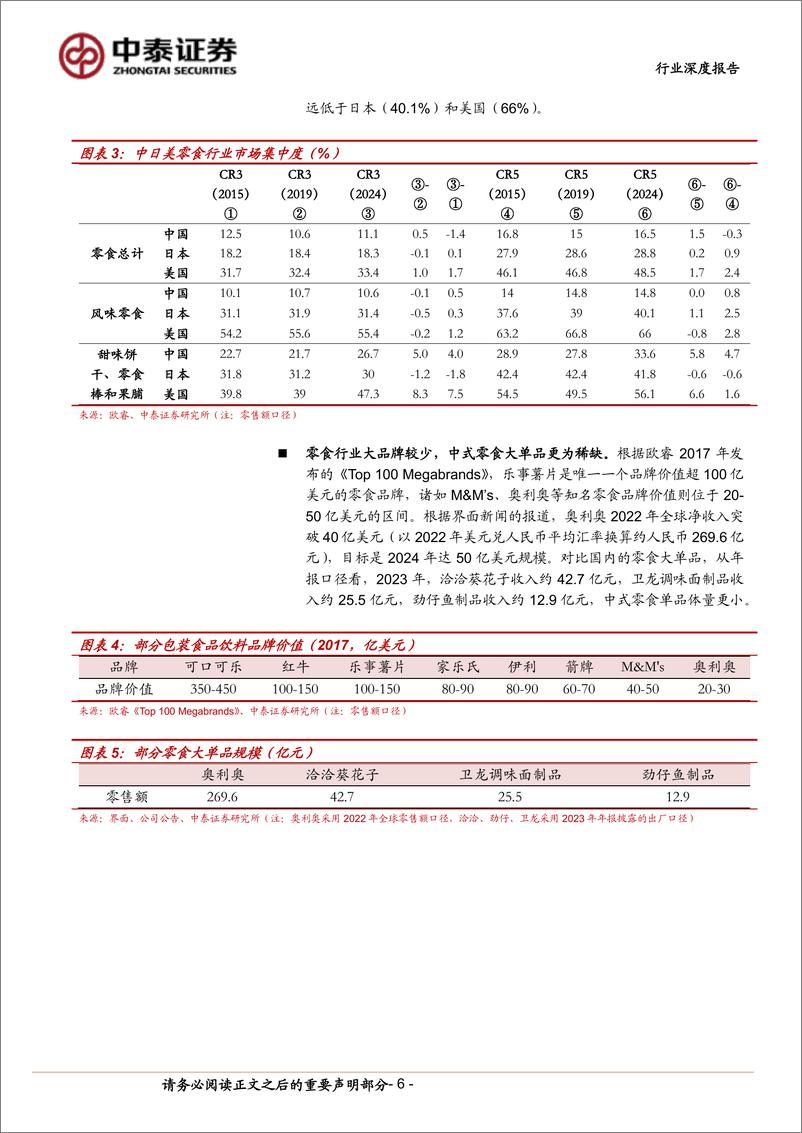 《休闲零食行业深度报告：解码小零食的大单品之路，从奥利奥说起-240812-中泰证券-24页》 - 第6页预览图