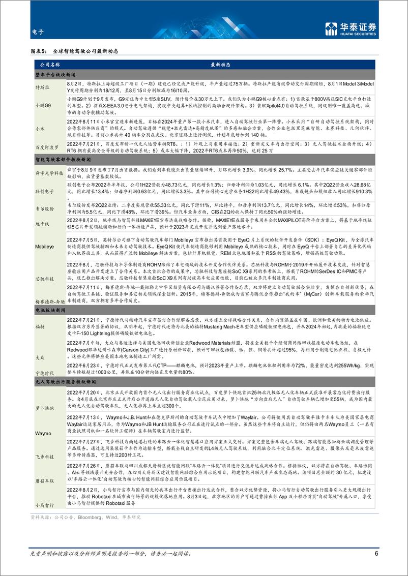 《电子行业8月智能驾驶：7月低价车型销量领跑-20220817-华泰证券-33页》 - 第7页预览图