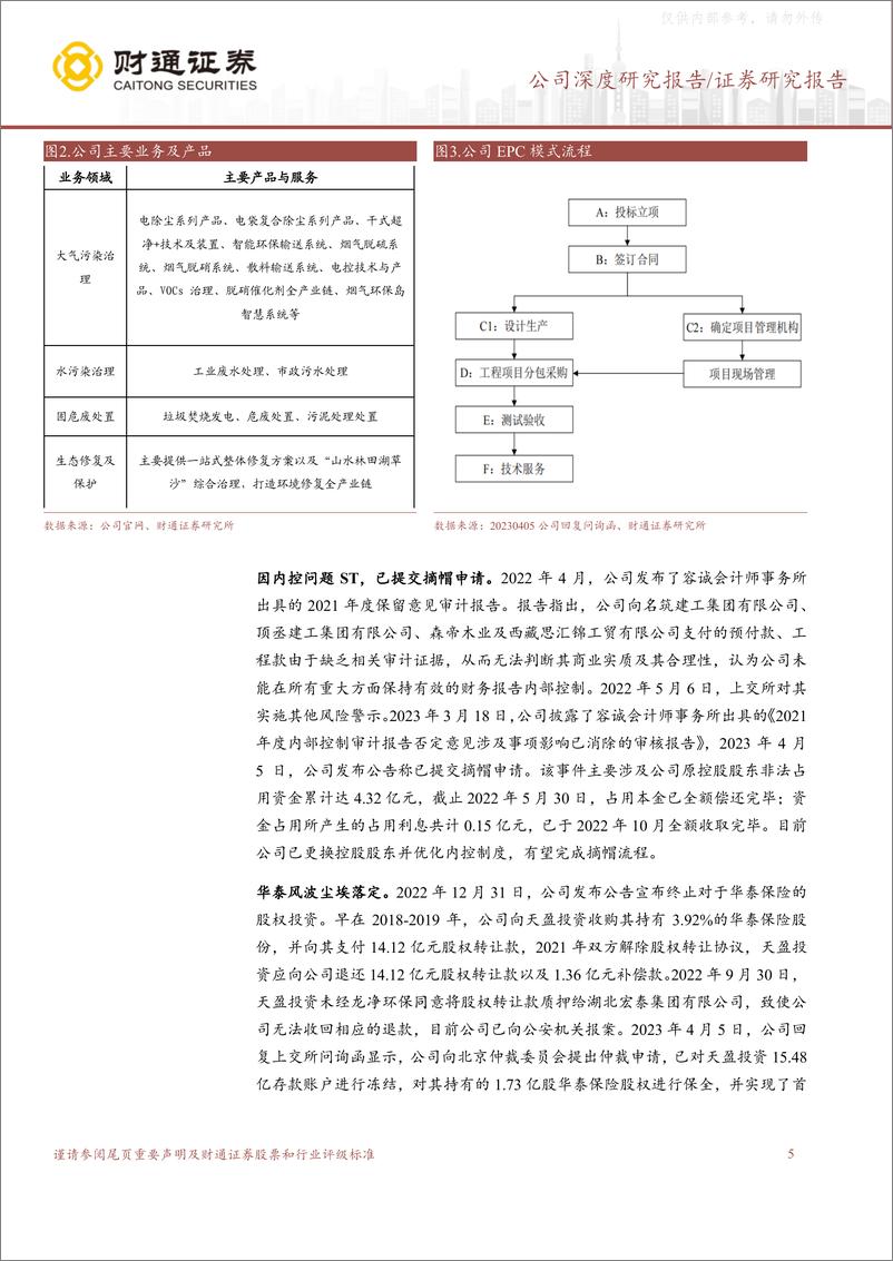 《财通证券-ST龙净(600388)紫金入股赋能资源+客户，打造新能源平台-230418》 - 第5页预览图