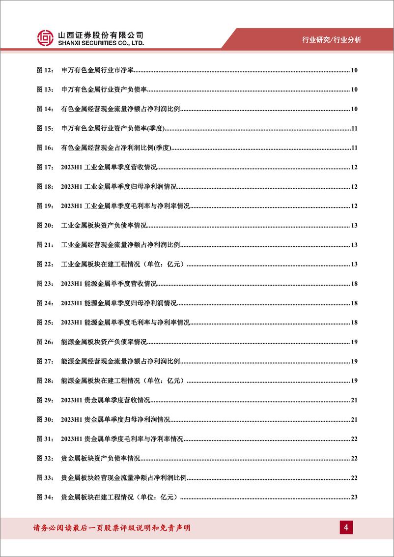 《有色金属行业2023年中报总结：上半年业绩承压，静待终端需求恢复-20230914-山西证券-35页》 - 第5页预览图