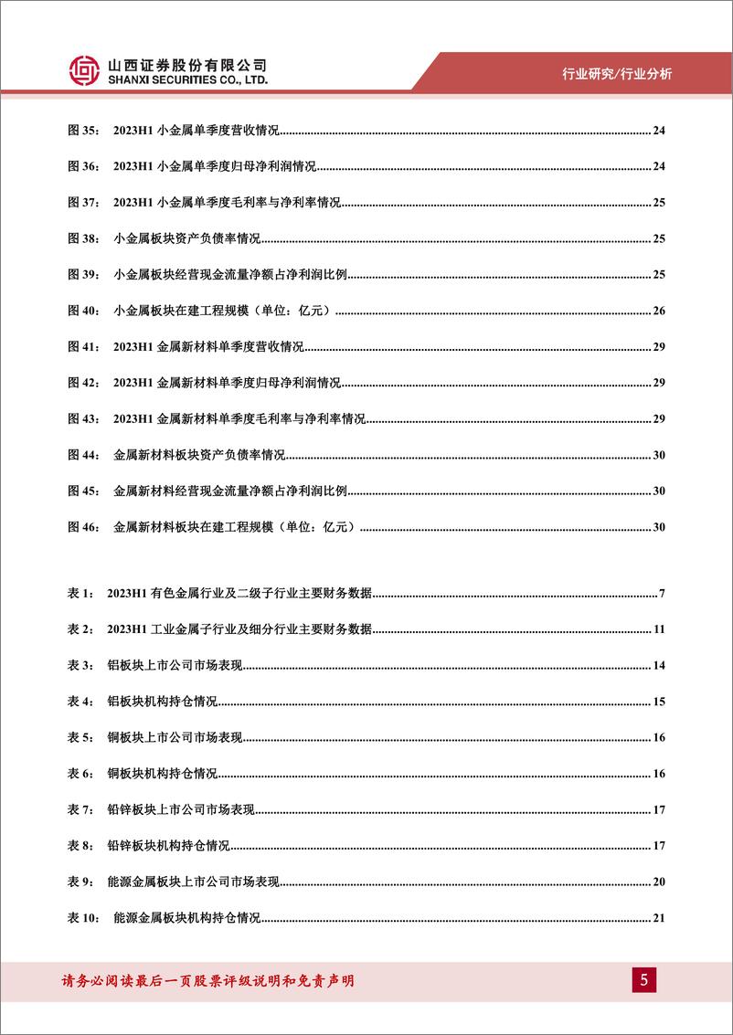 《有色金属行业2023年中报总结：上半年业绩承压，静待终端需求恢复-20230914-山西证券-35页》 - 第6页预览图