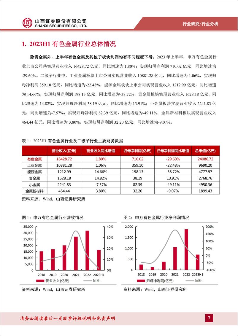 《有色金属行业2023年中报总结：上半年业绩承压，静待终端需求恢复-20230914-山西证券-35页》 - 第8页预览图