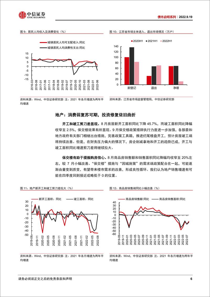 《债市启明系列：我们站在经济周期的什么位置？-20220919-中信证券-35页》 - 第7页预览图